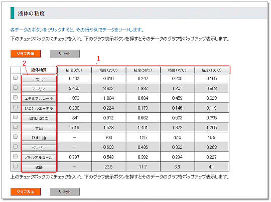 データソート