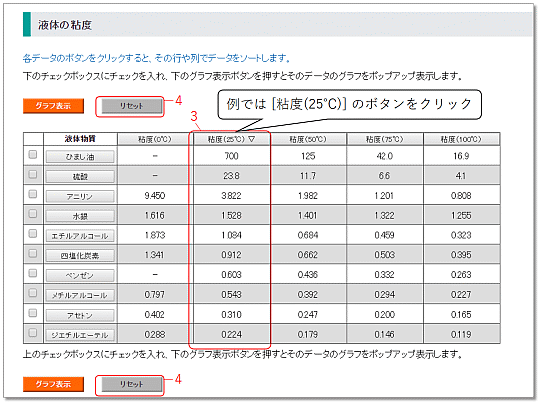 ソート結果