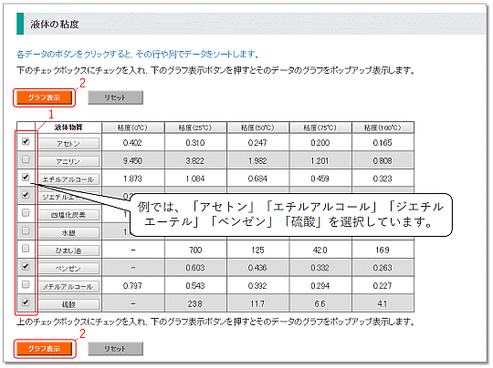 グラフチェック