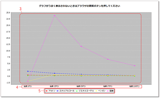 グラフ