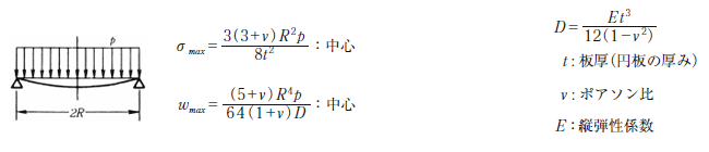 全面等分布荷重1