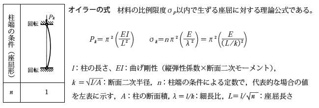 オイラーの式