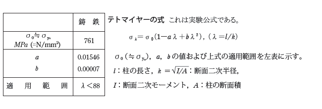 テトマイヤーの式