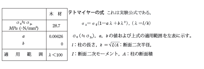 テトマイヤーの式