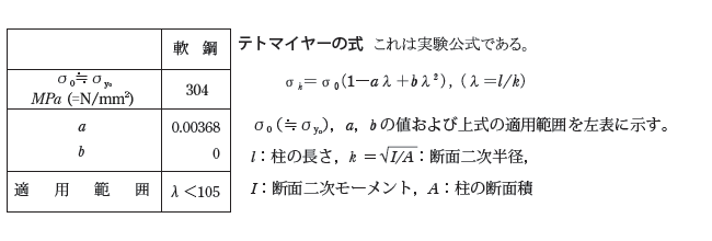 テトマイヤーの式