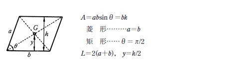 平面図形の面積 A 周長 L および重心位置 G 平行四辺形 P11