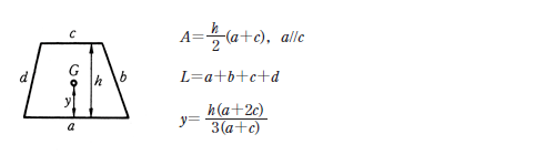 平面図形の面積 A 周長 L および重心位置 G 台形 P11