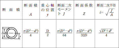 円枠