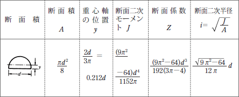 平面図形の性質 半円の性質 P12