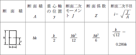 長方形