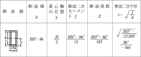 長方形枠