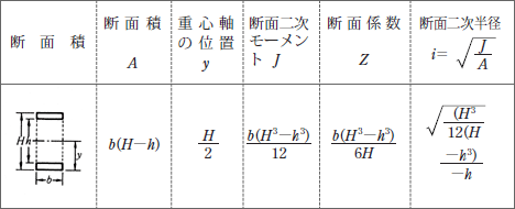 上下組の長方形