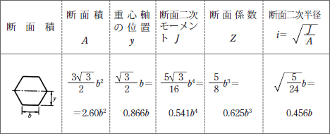 正六角形