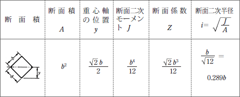 正方形