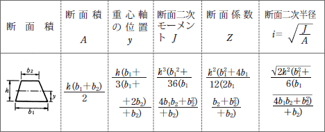 台形