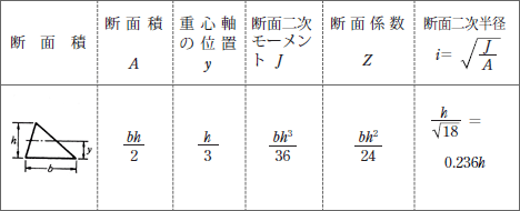 三角形