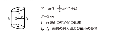 立体の体積 V 表面積 S または側面積 F および重心位置 G 斜円柱 P12