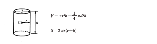 立体の体積 V 表面積 S または側面積 F および重心位置 G 直円柱 P12