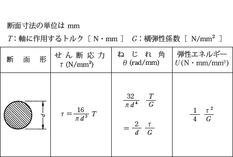 断面が円