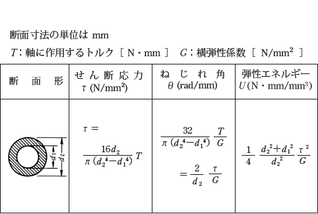 断面が円筒形型枠