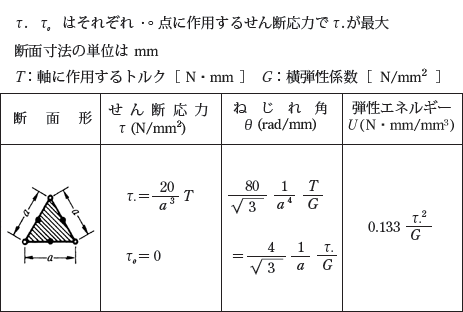 断面が正三角形