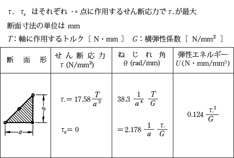 断面が直角二等辺三角形